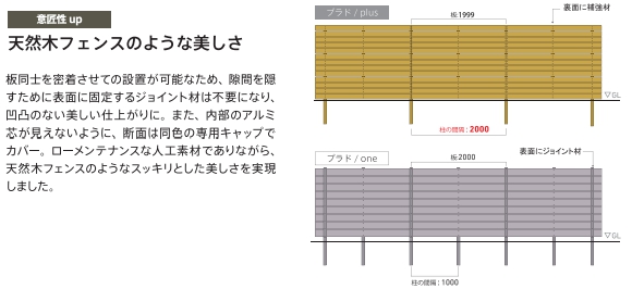 プラドプラス