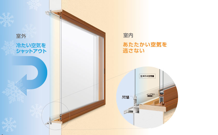 インプラス