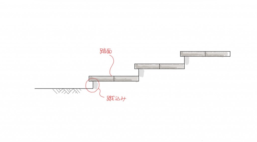 階段蹴込み仕上げ