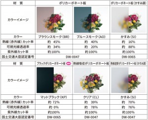 レボリュー