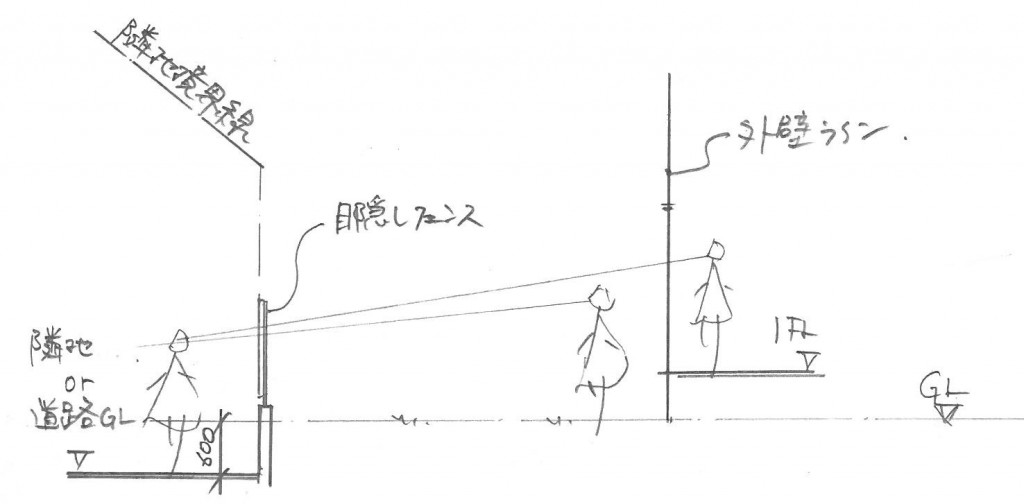 目隠しフェンス