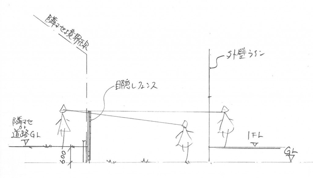 目隠しフェンス