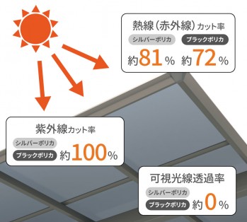 三協アルミ シルバーポリカ シルバーポリカーボネート